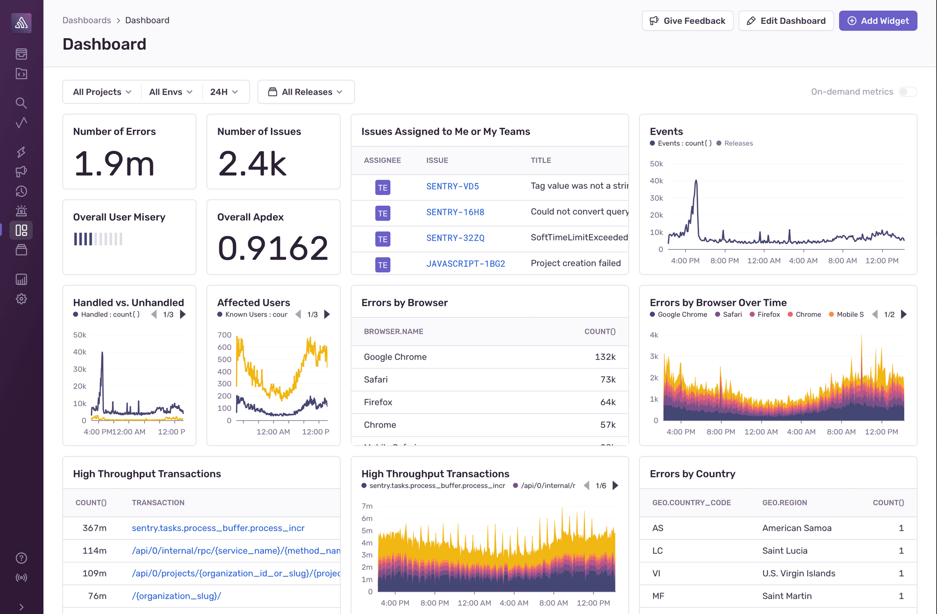 Sentry Dashboard
